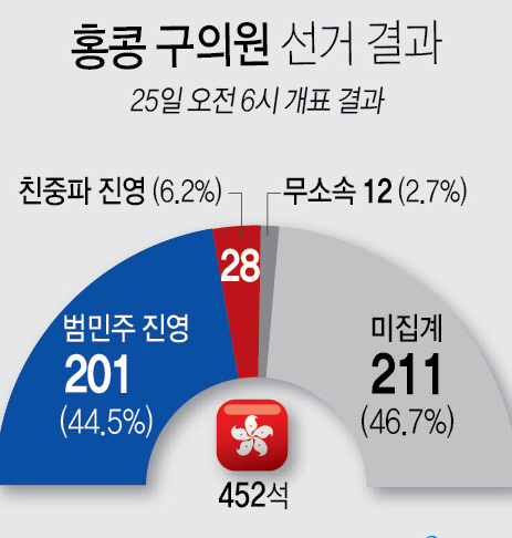 캐나다 총선 결과