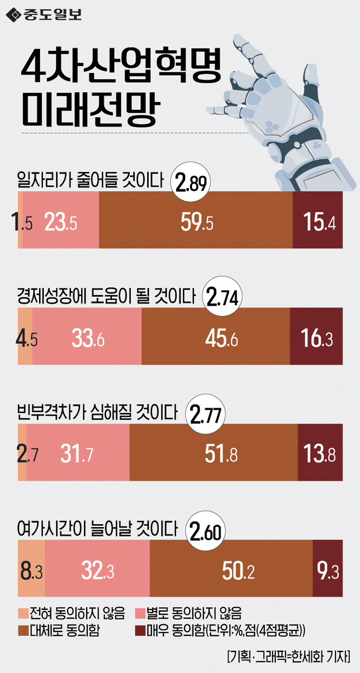 인포그래픽-156-4차산업혁명관련미래전망