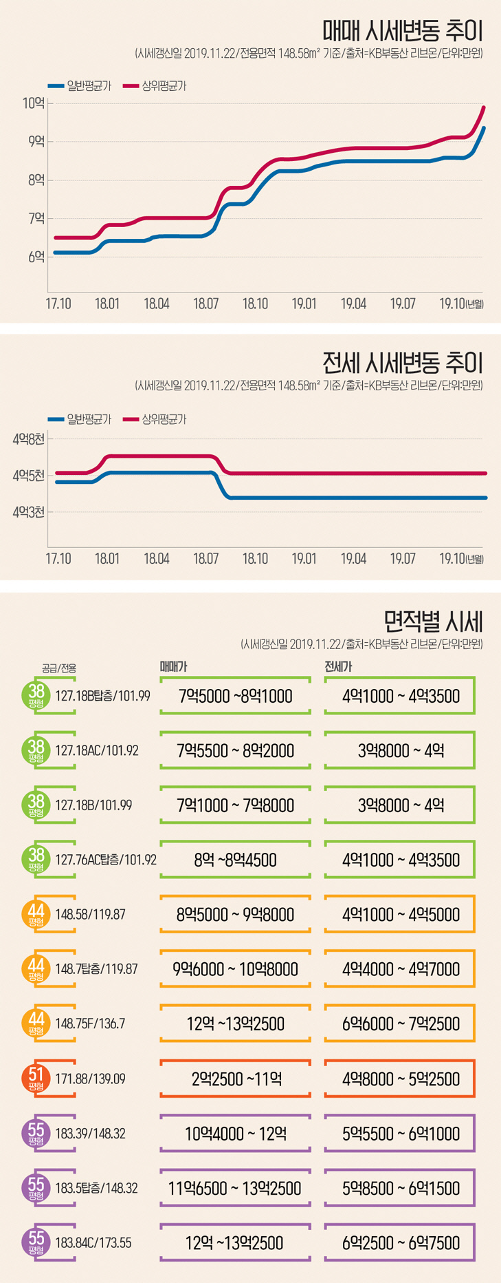 인포-도안9단지트리풀시티