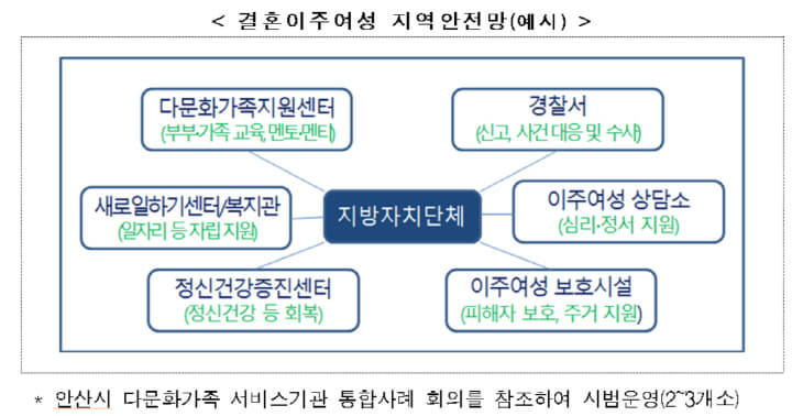 지역안전망