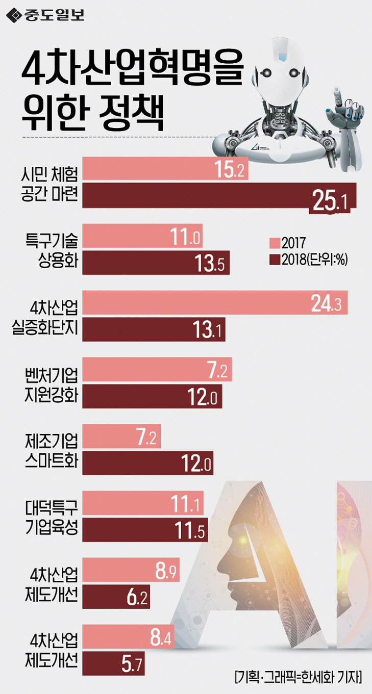 인포그래픽-157-4차산업혁명을위한정책