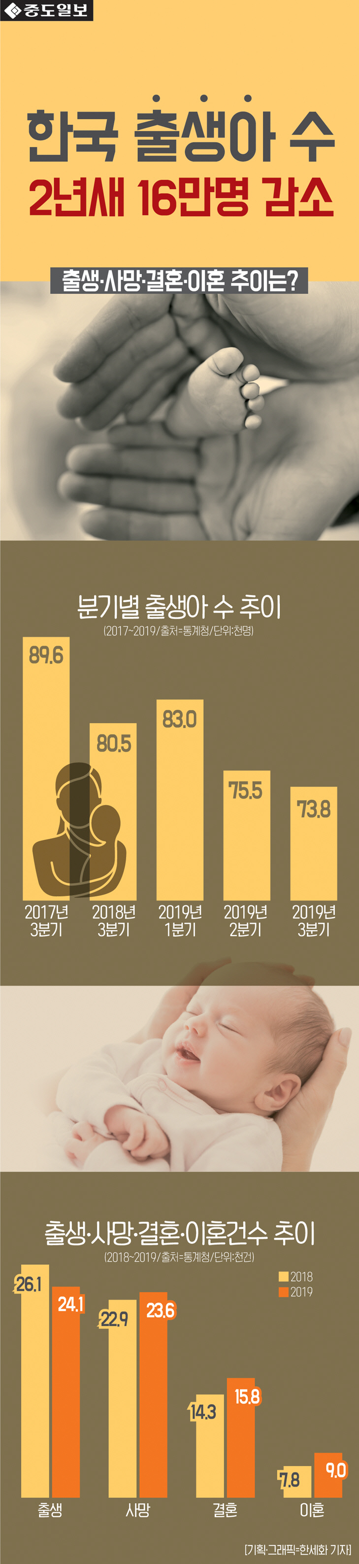 인포-출생아수