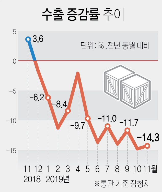 포멧