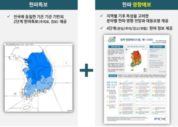 한파예보시스템