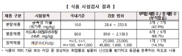 소비자원1