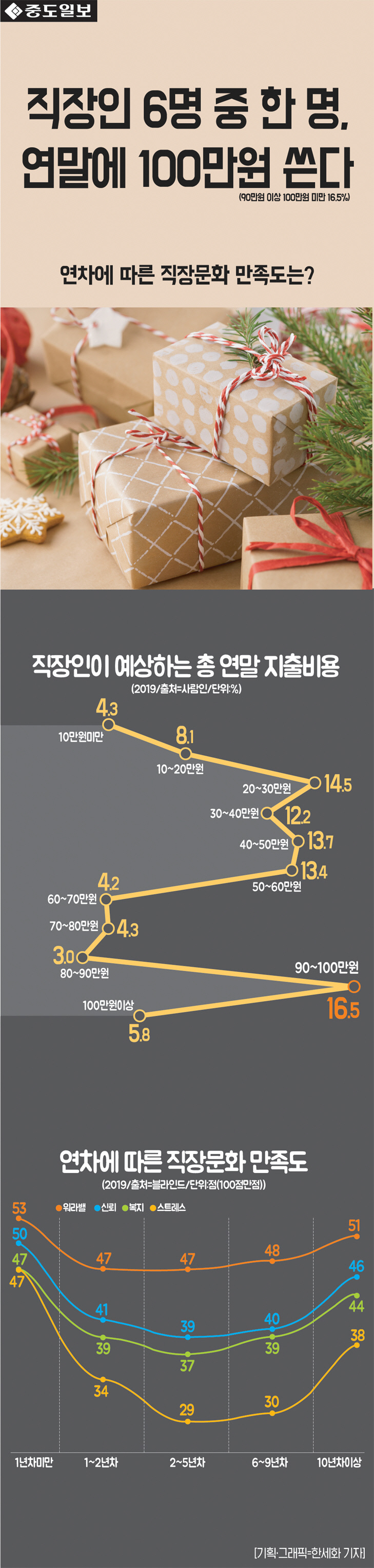 인포-연말