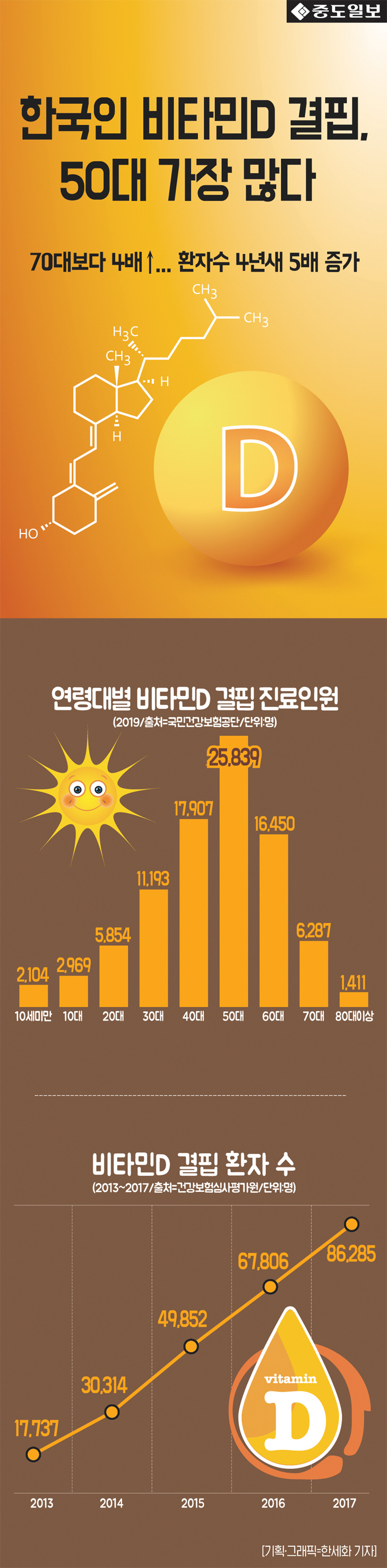 인포-비타민D