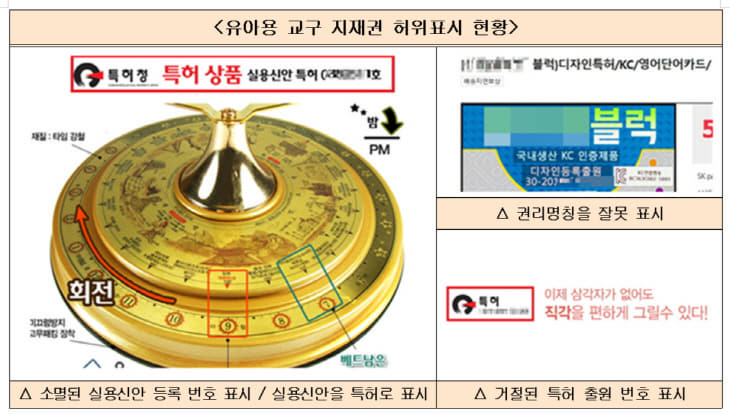 유아용 교구 지재권 허위표시 현황