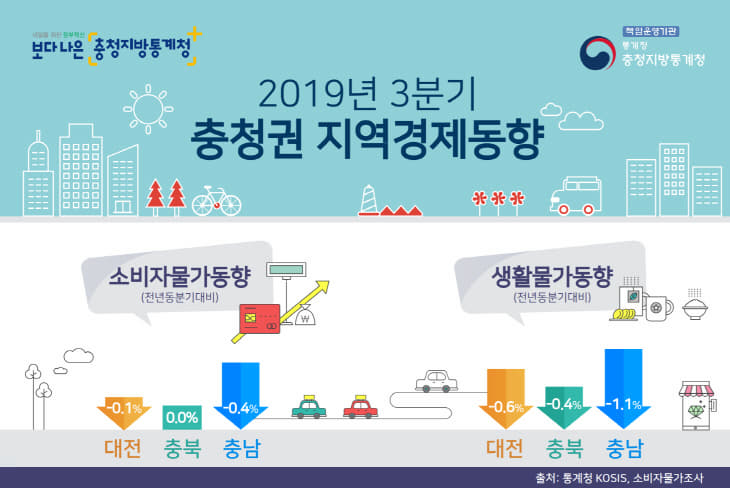 경제인포 15일