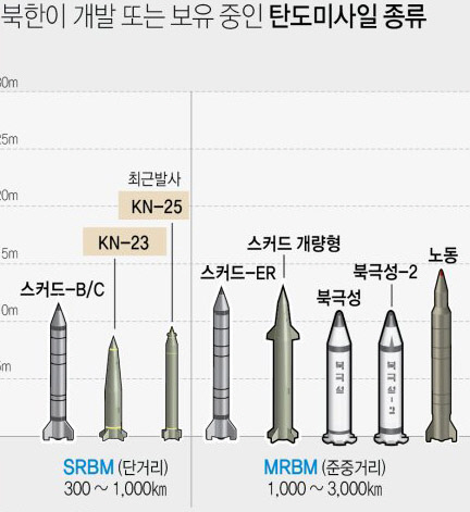 미사일