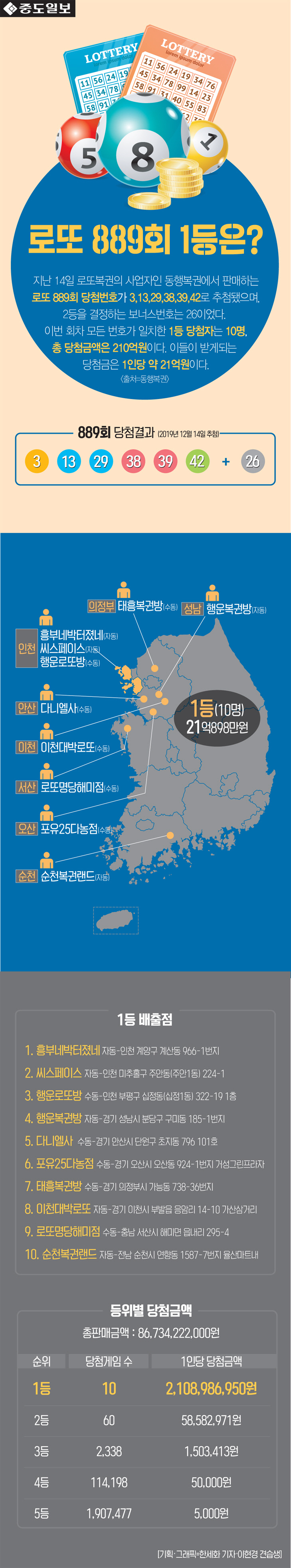 인포-로또당첨결과=견습용