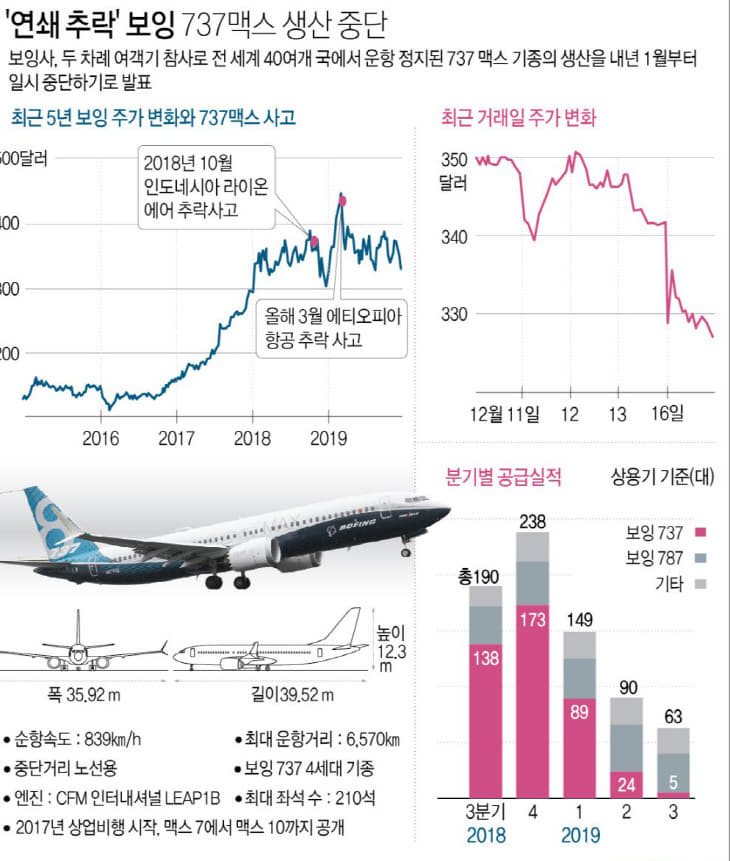 보잉