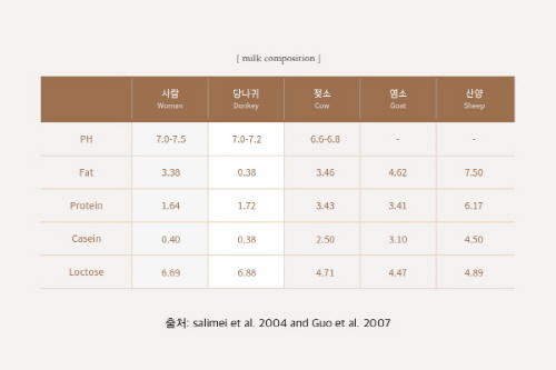 JD_서브