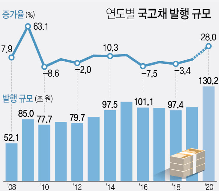 1.5단