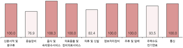 그림2-1