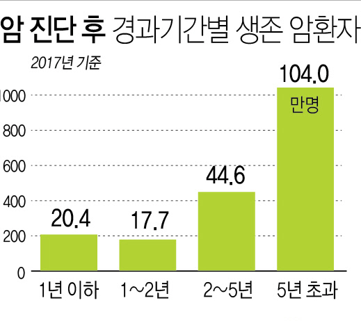 안락사사