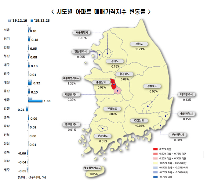 26일 매매