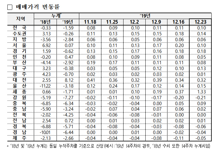 26일 매매 변동