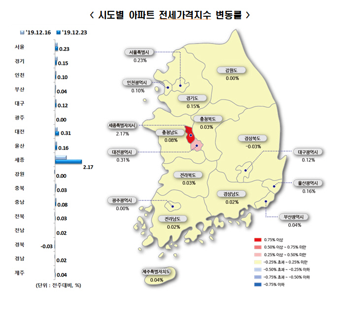 26일 전세