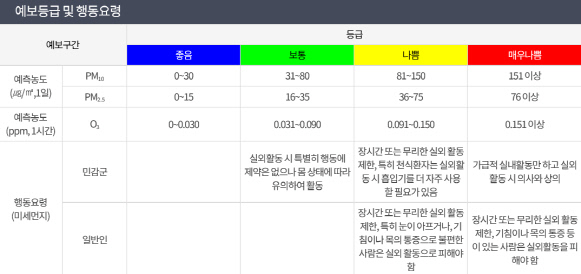 미세먼지 1월 중순까지