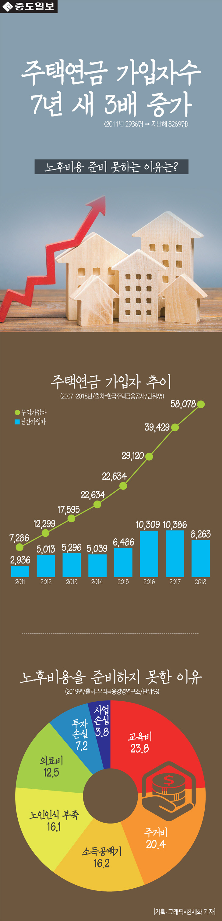 인포-주택연금22