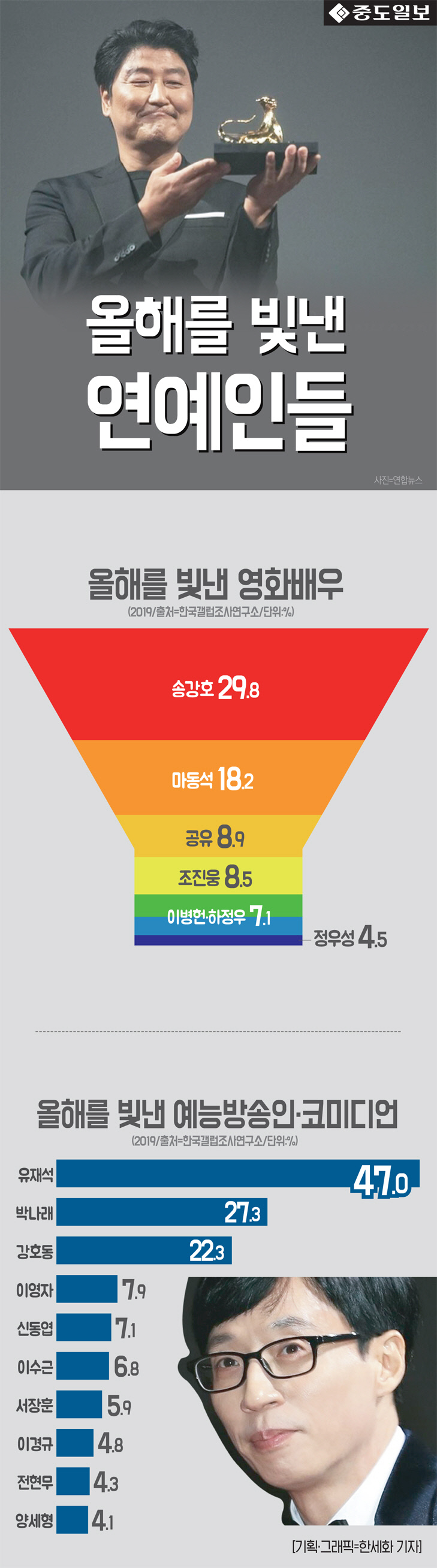 인포-2019한국을빛낸연예인-2탄