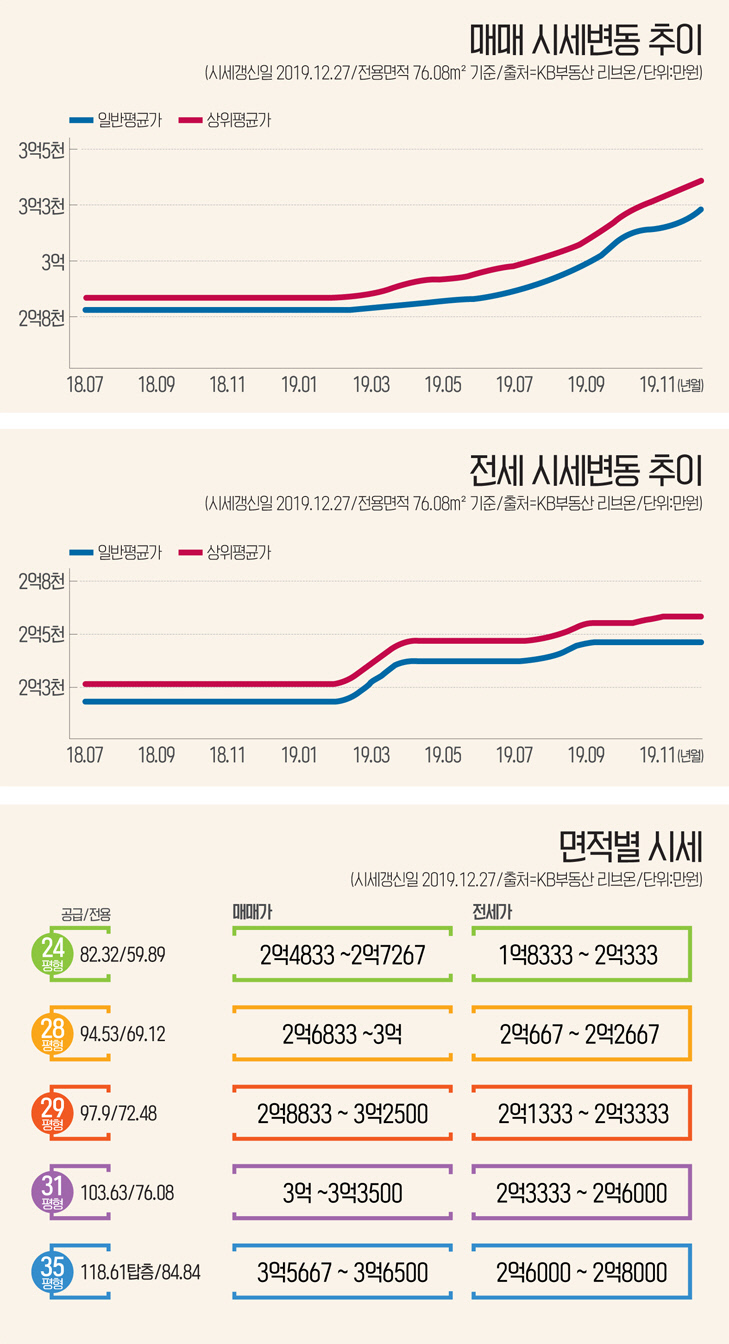 인포-판암삼정그린코아