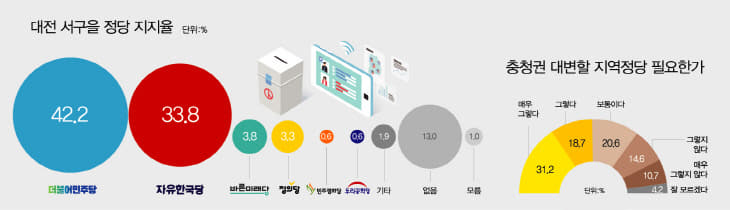 대전 서구을 통합본