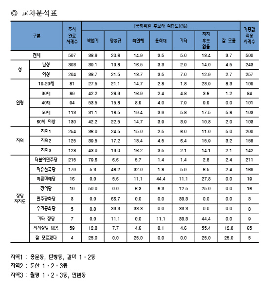 후보자적합도