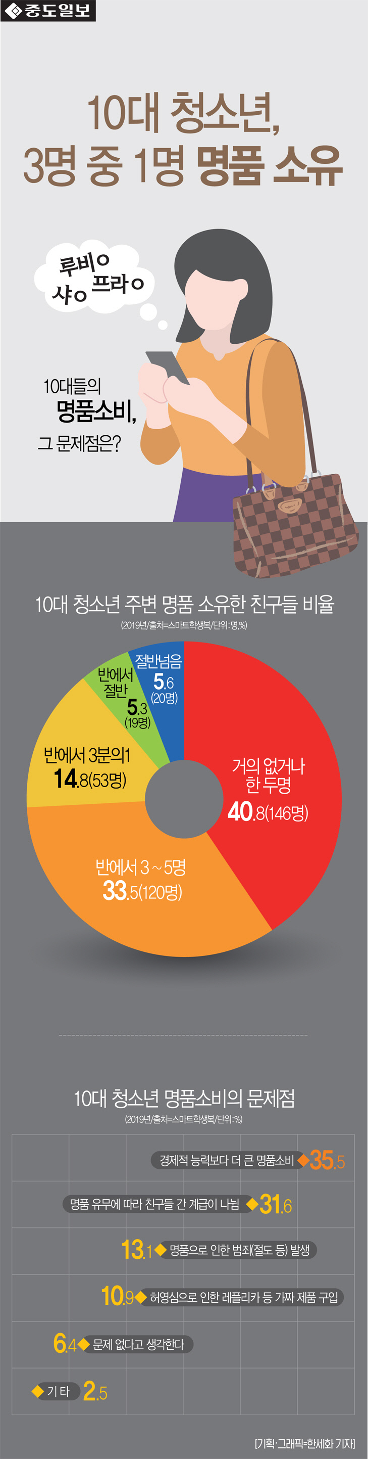 인포-10대청소년명품