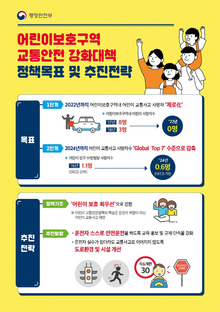 (참고) 어린이보호구역제도 인포그래픽1