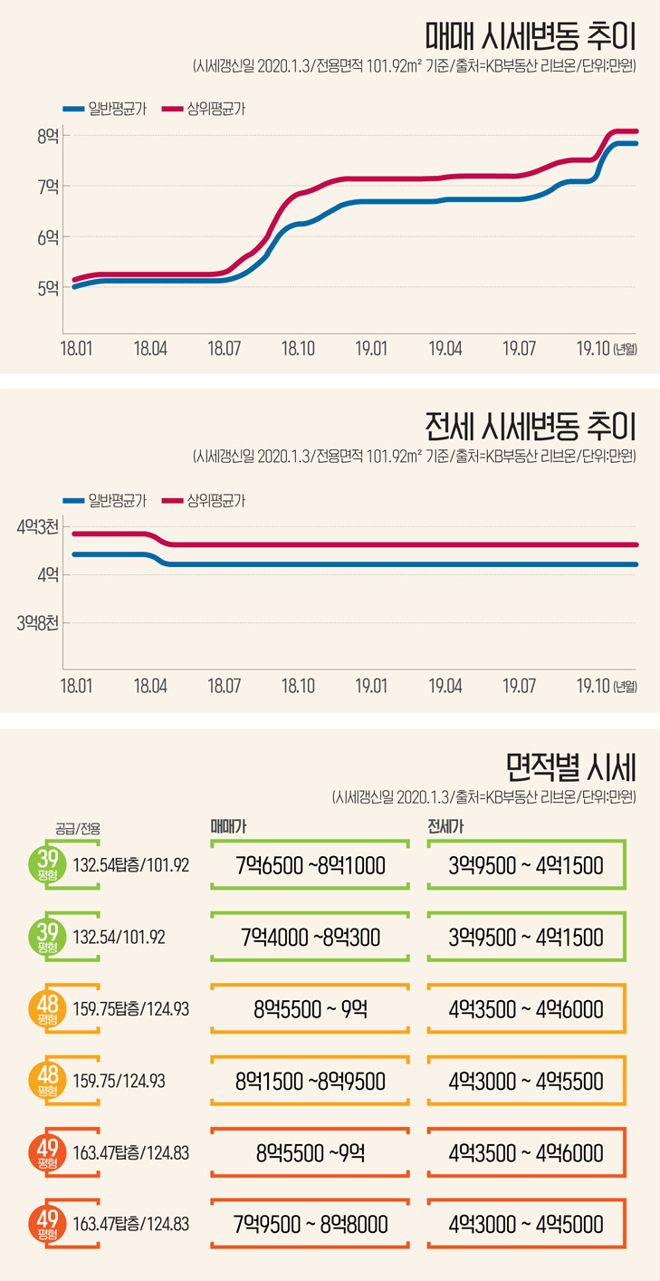 인포-도안3단지한라비발디