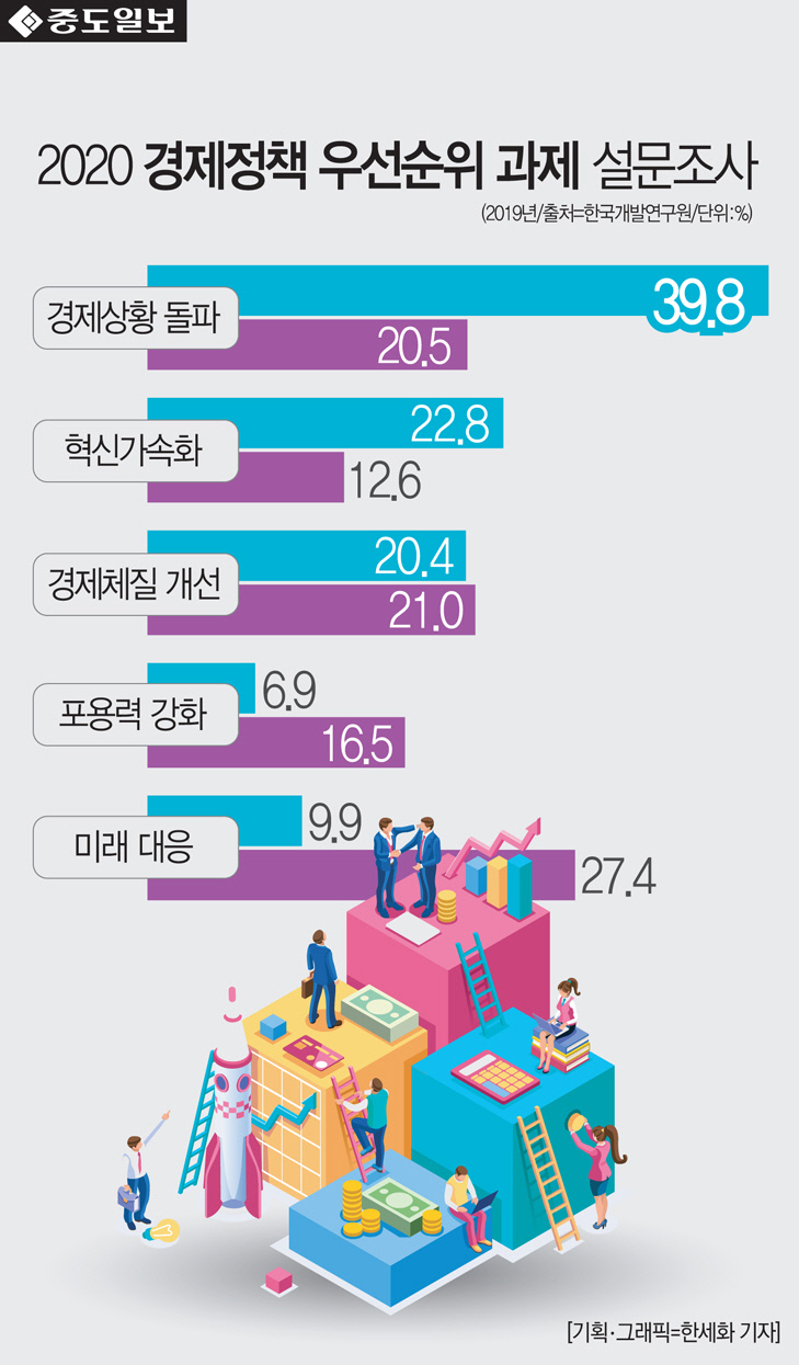 인포-2020경제정책과제설문