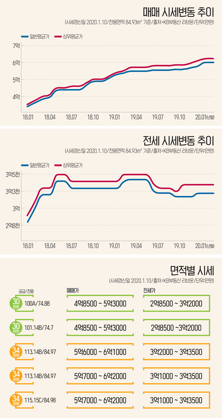 인포-죽동대원칸타빌