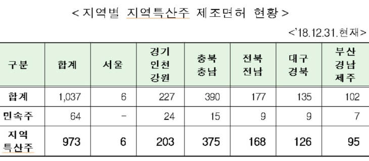 제조면허