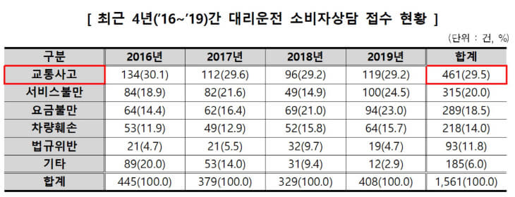 대리운전