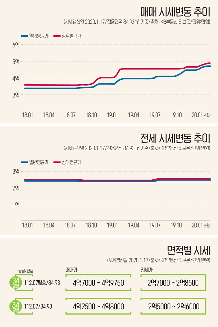 인포-도안17-2블록호반베르디움