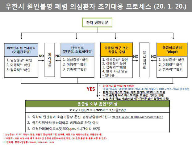 KakaoTalk_20200121_111019872