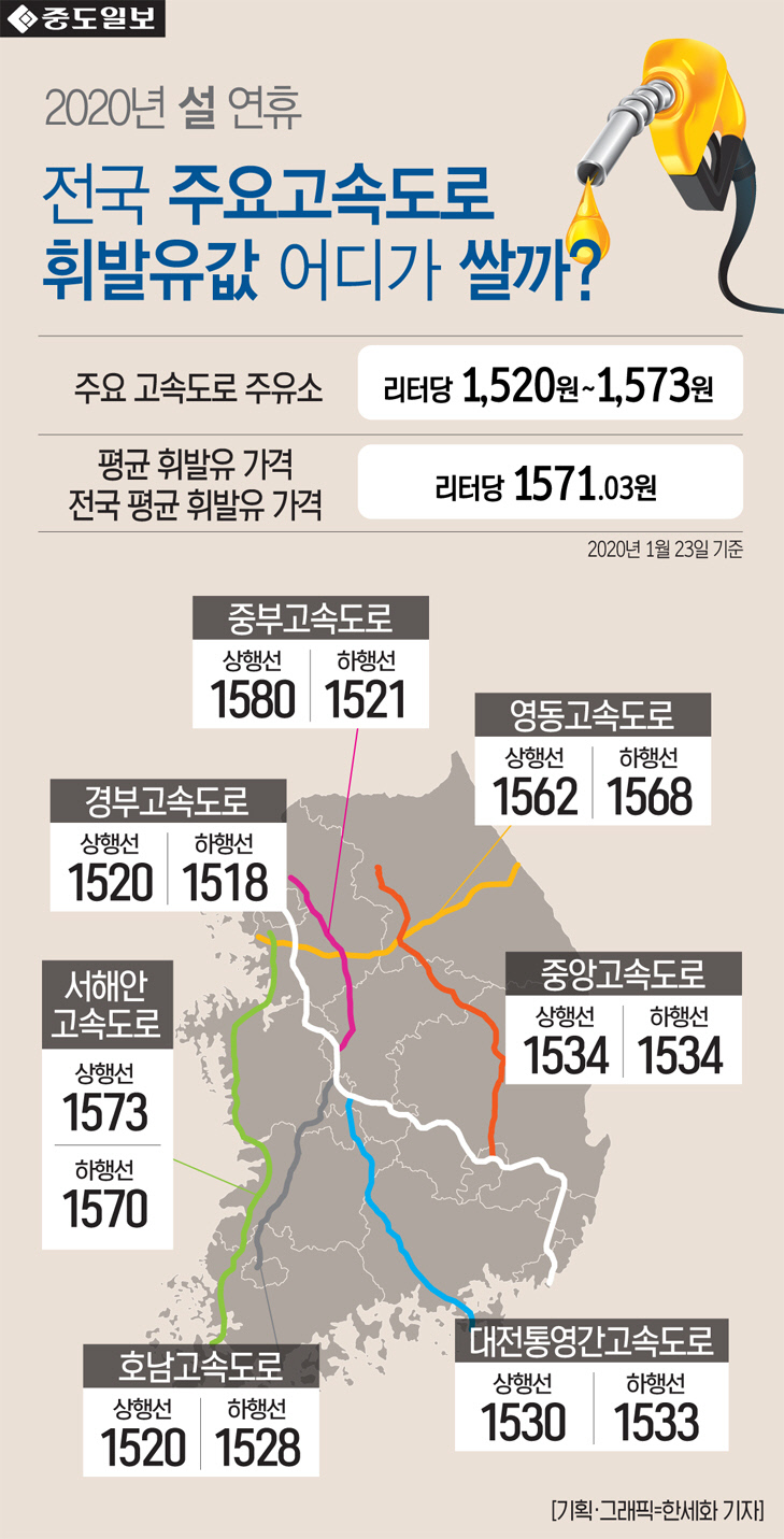 인포-2020설연휴-휘발유값(귀성)