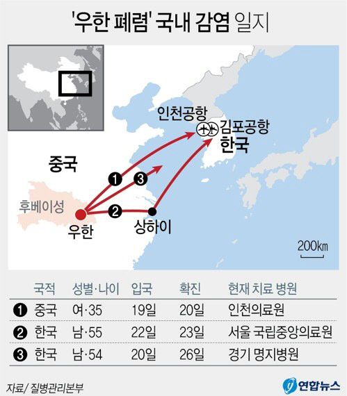 신종코로나바이러스 3번째