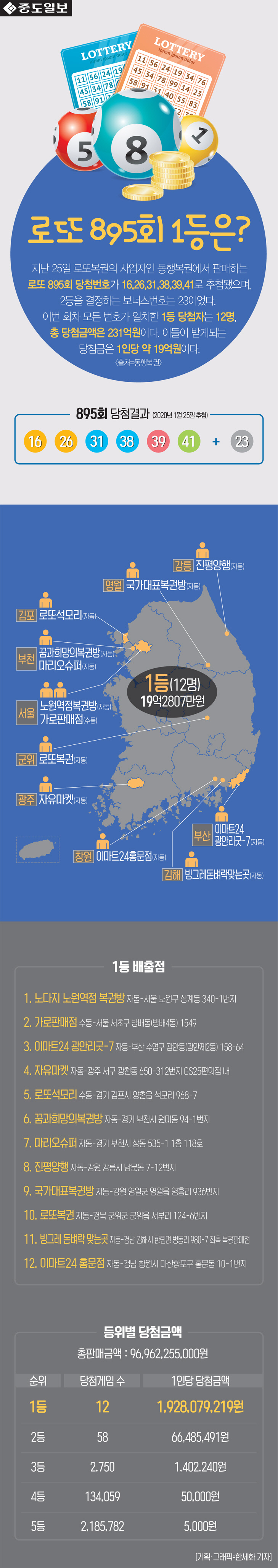 인포-로또당첨결과