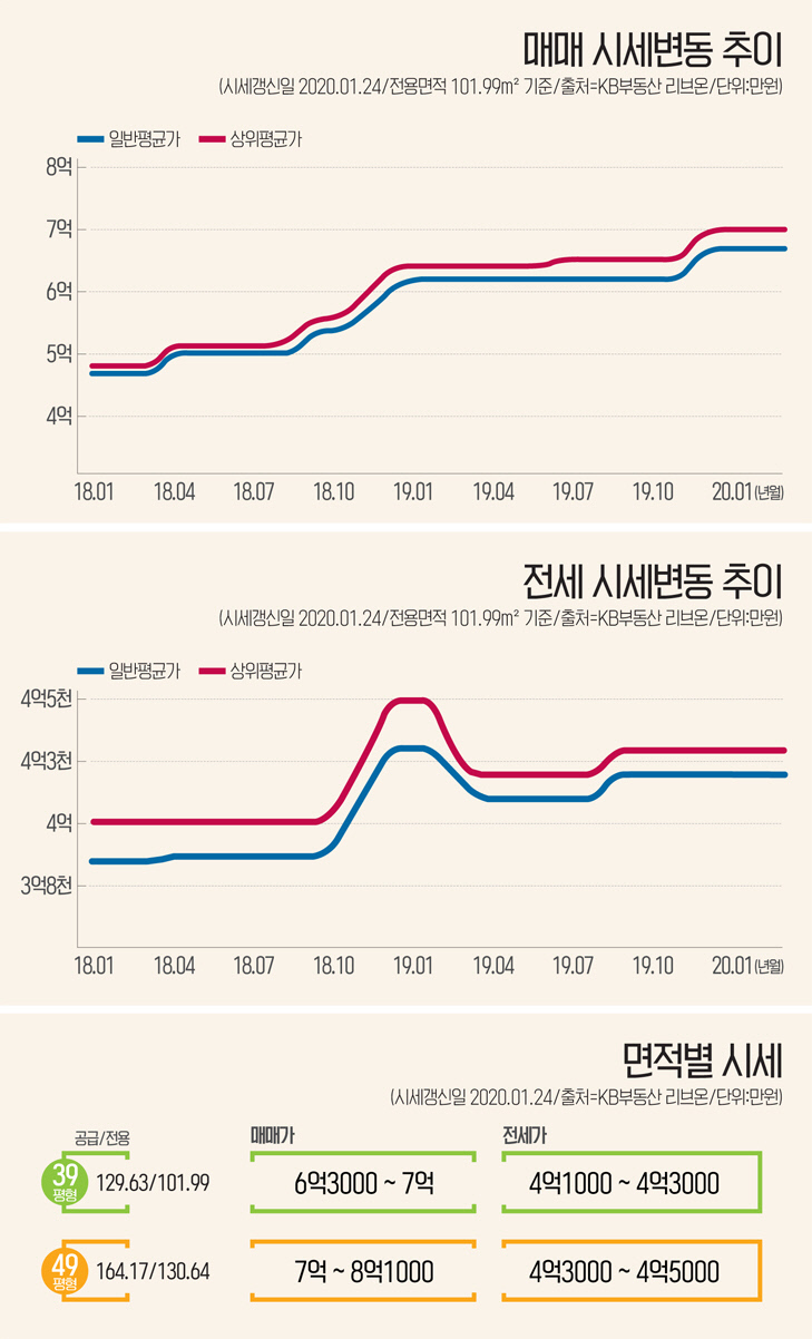 인포-도안8블록-신안인스빌