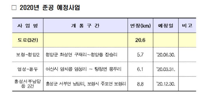 준공예정