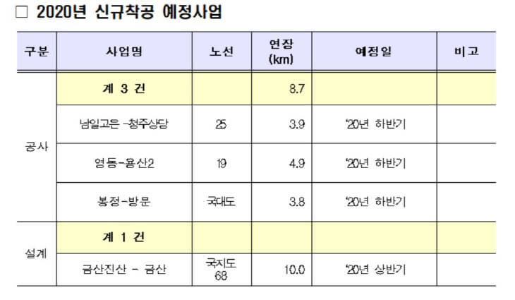 신규착공