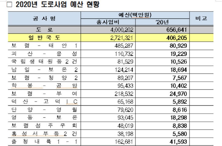 예산1