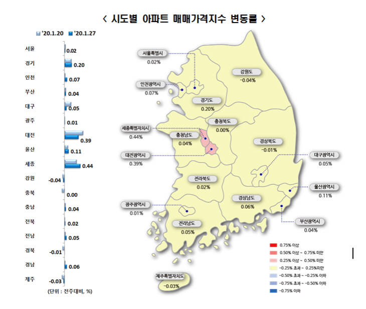 2020 아파트 매매