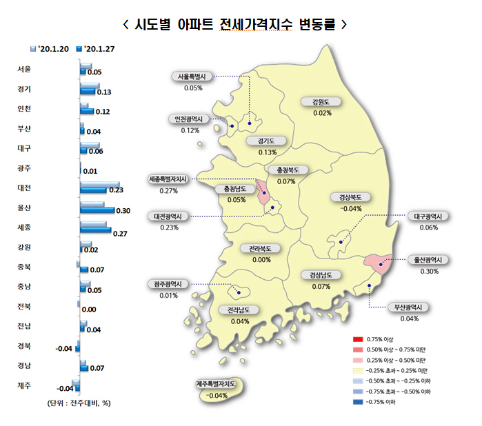 2020 전세가