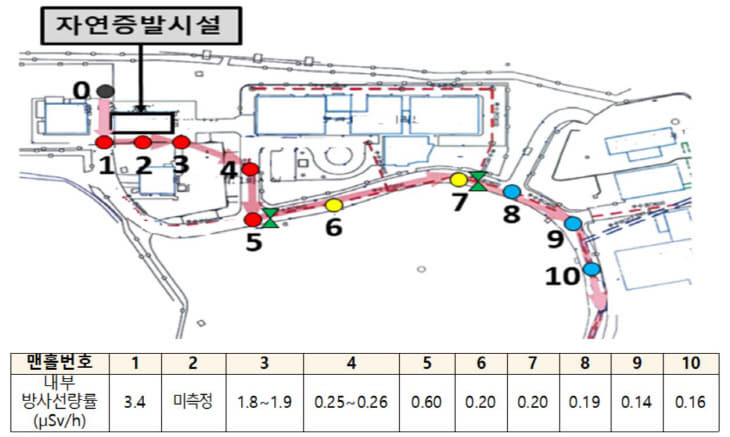 원자력 세슘