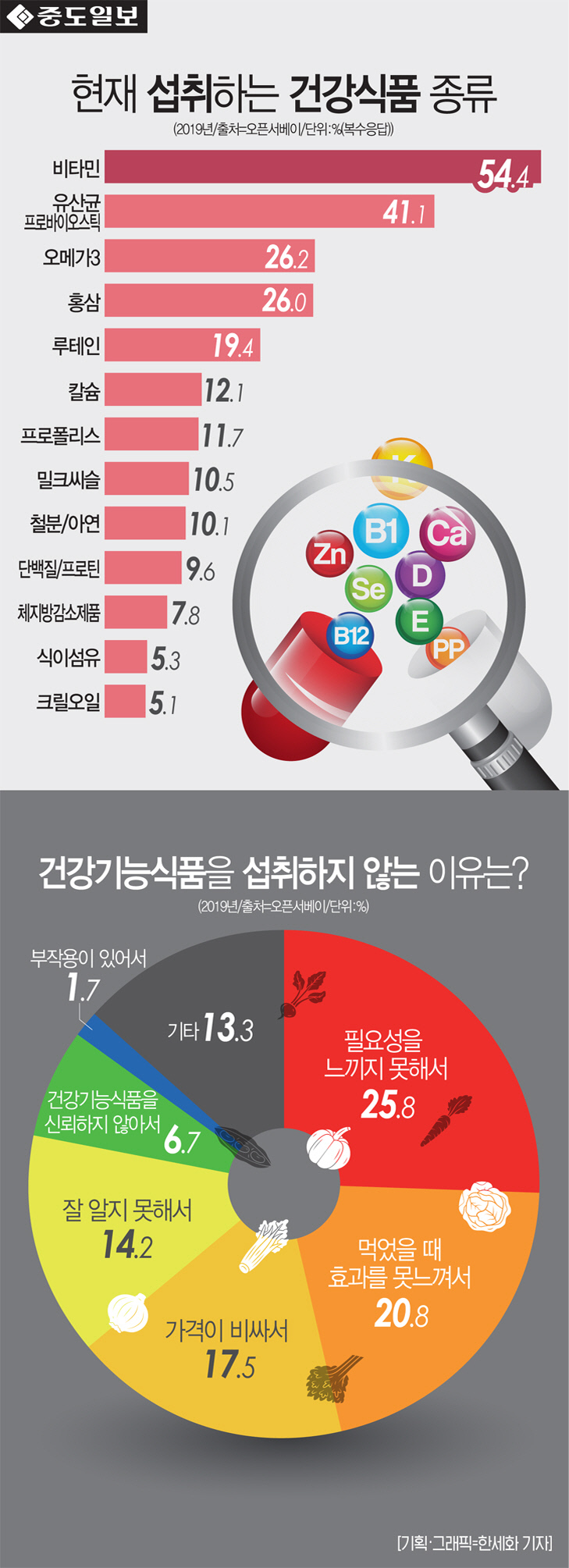 인포-건강기능식품섭취