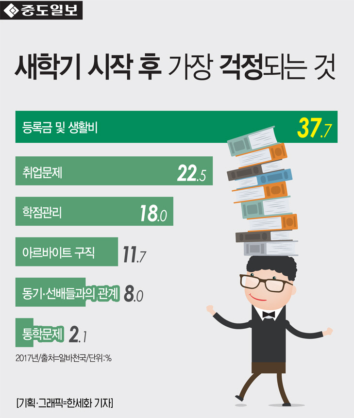 인포-새학기걱정거리11